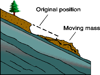 November 15, 2021, 4:20 pm · 6 min read. Landslides - Significant Natural Hazards in Southern B.C.